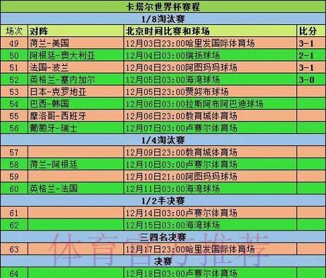 2026世界杯小组赛赛程实时更新比赛时间表直播平台 2026世界杯小组赛赛程实时更新比赛时间表直播平台