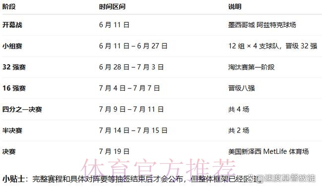 2026世界杯比赛时间今日最新时间表查询入口
